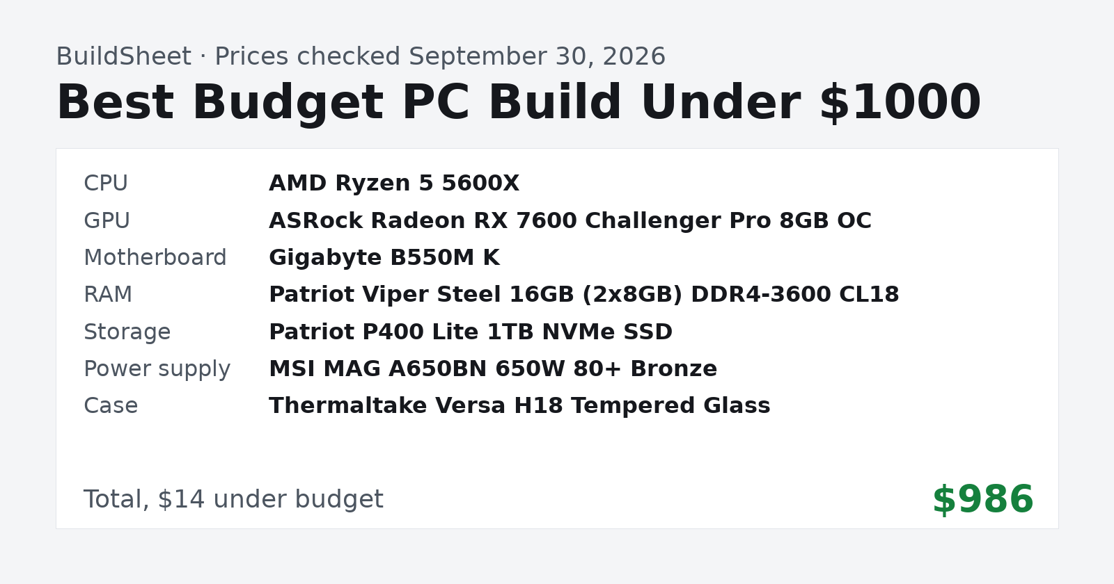 Parts list for a gaming PC under $1000: total $986, $14 under budget
